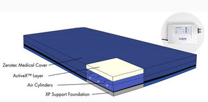 Icare VersaFlo3 Alternating Air Mattress