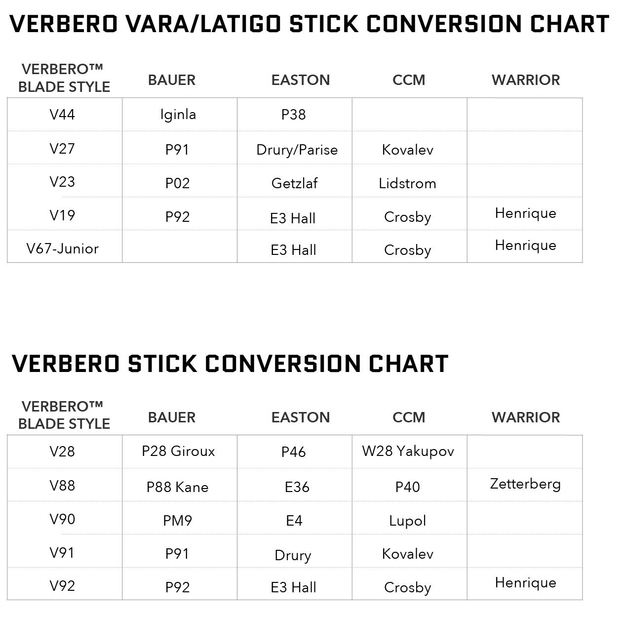 Hockey Blade Comparison Chart