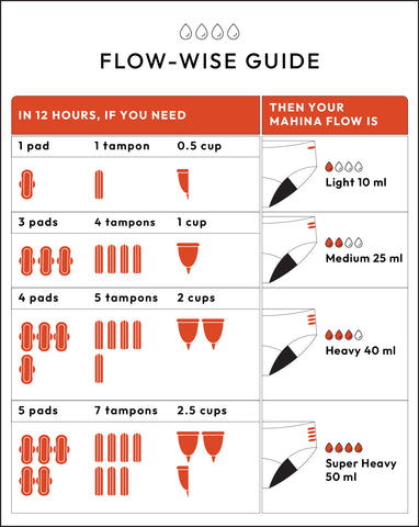 guide-chart