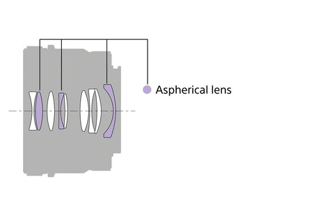 Sony 40mm G lens optical design