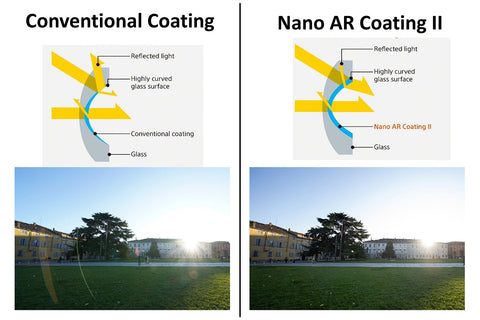 side by side of nano coated lens vs non-coated lens