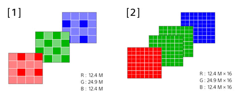 A1-Features-pixel shift