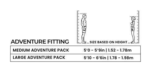 height based fitting diagram