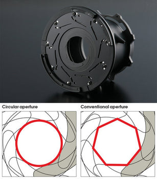 Circular Aperture diagram