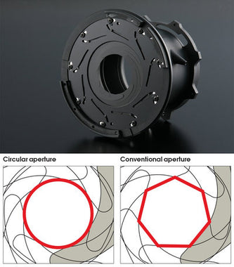 Circular Aperture Diagram