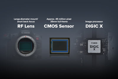 EOS R5 C Features diagram, lens mount, sensor, and processor