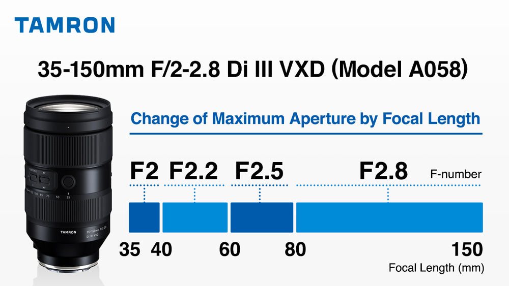 The Tamron 35-150mm Change in Aperture via focal length 