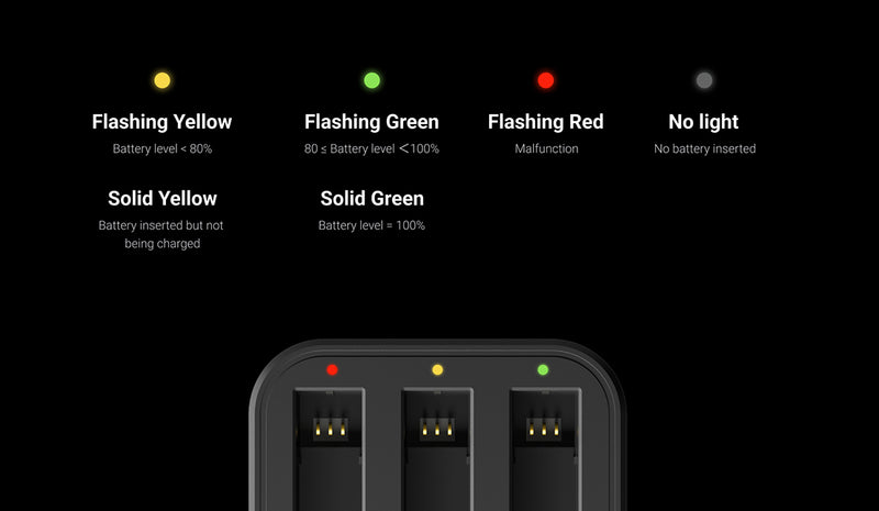 insta360 fast charging hub X3 light indicators