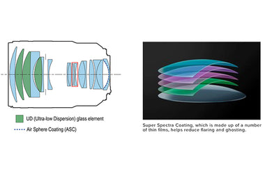 Canon lens design diagram