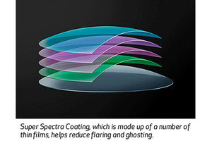 lens coating diagram