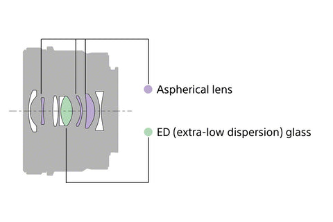 Sony 24mm G Lens optical Design