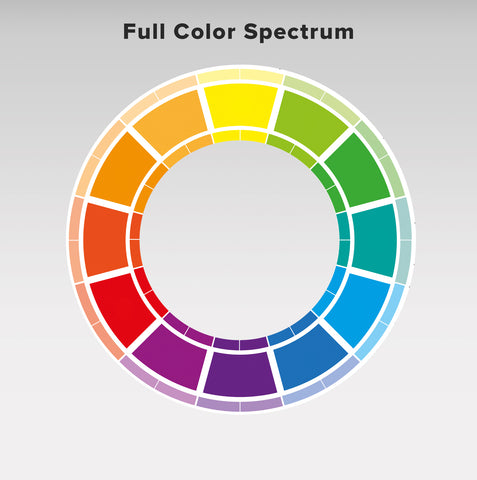 color wheel art color circle Rgb Colour Wheel Color Wheel Chart Makeup Color