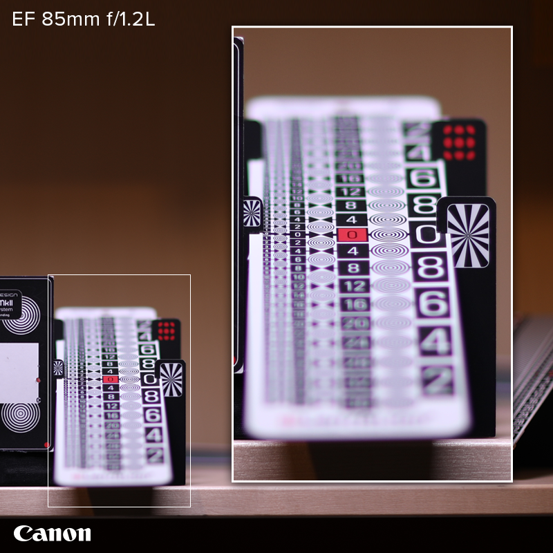 Canon EF 85mm 1.2 chromatic aberration