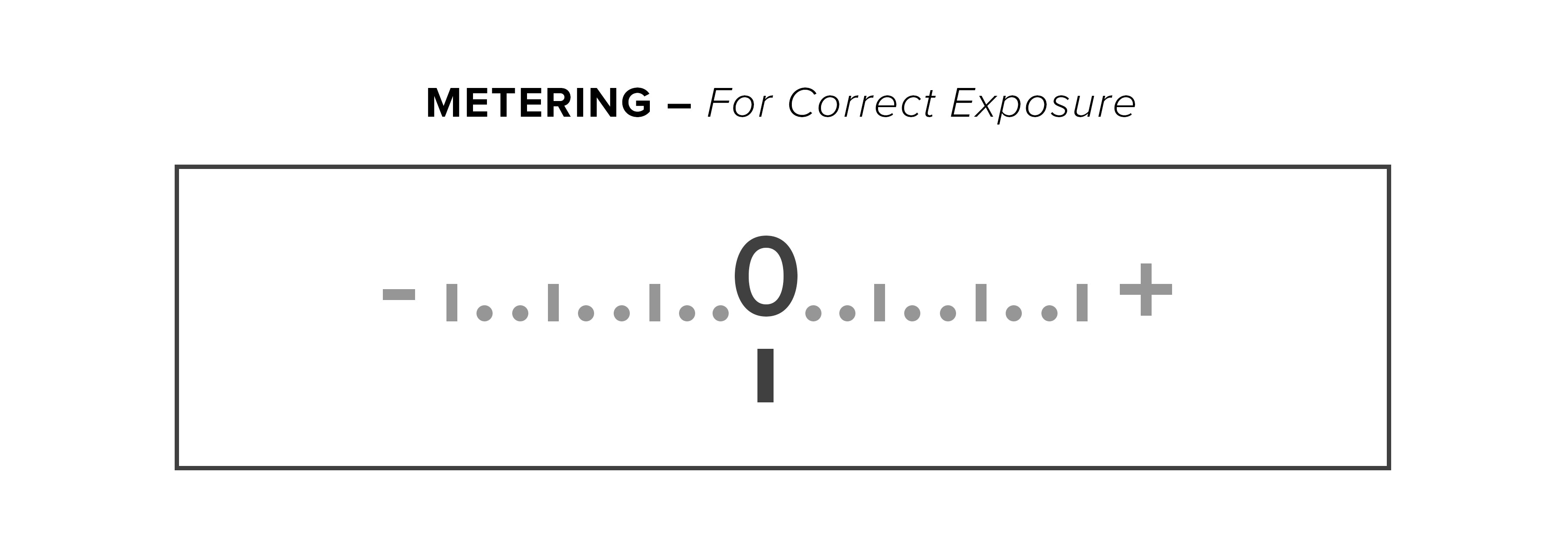 Exposure meter in a camera