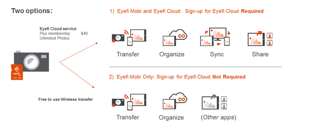 Eyefi Cloud Workflow