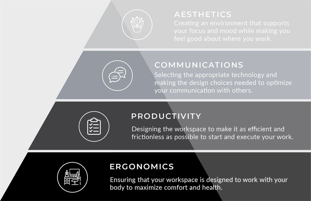 the-four-elements-of-a-great-workspace-and-how-to-easily-achieve-them