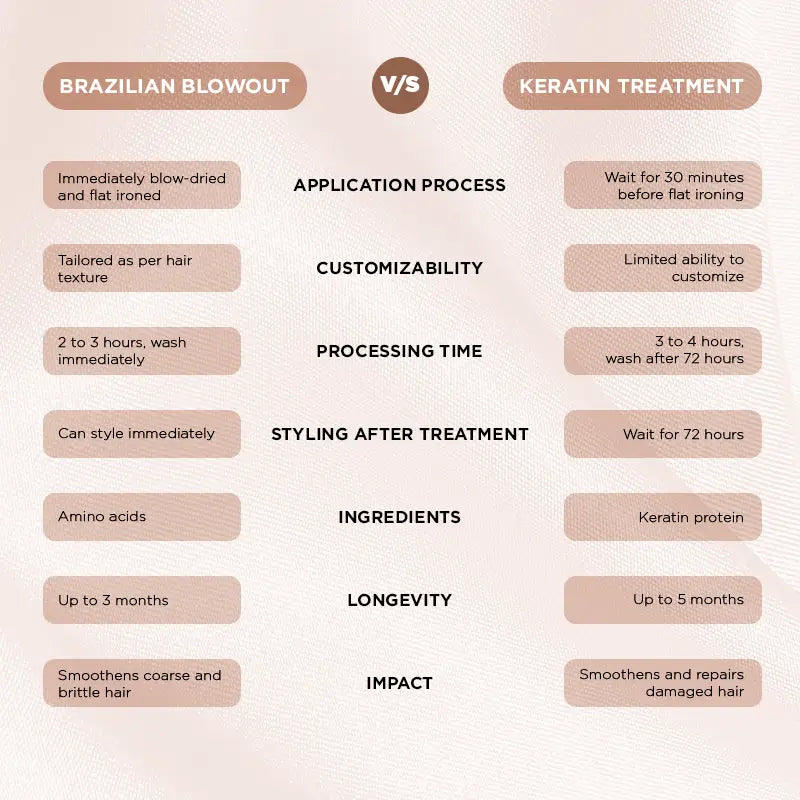 Brazilian_Blowout_vs_Keratin_Hair_Treatment