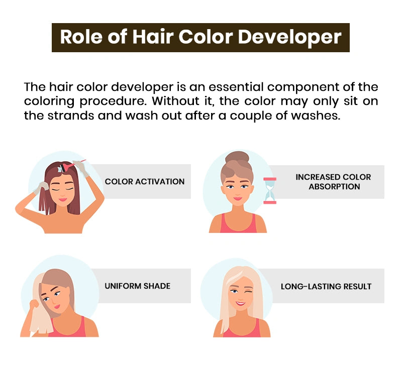 Role_of_hair_color_developer