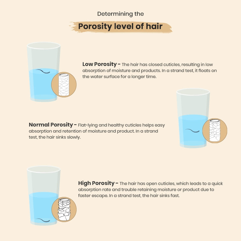 determining_porosity_level