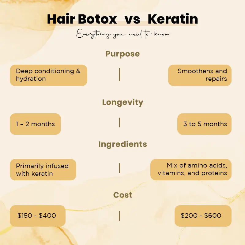 hair_botox_vs_keratin_hair_treatment