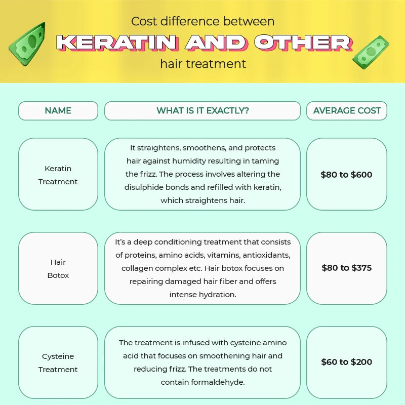 keratin_vs_other_treatments_costs