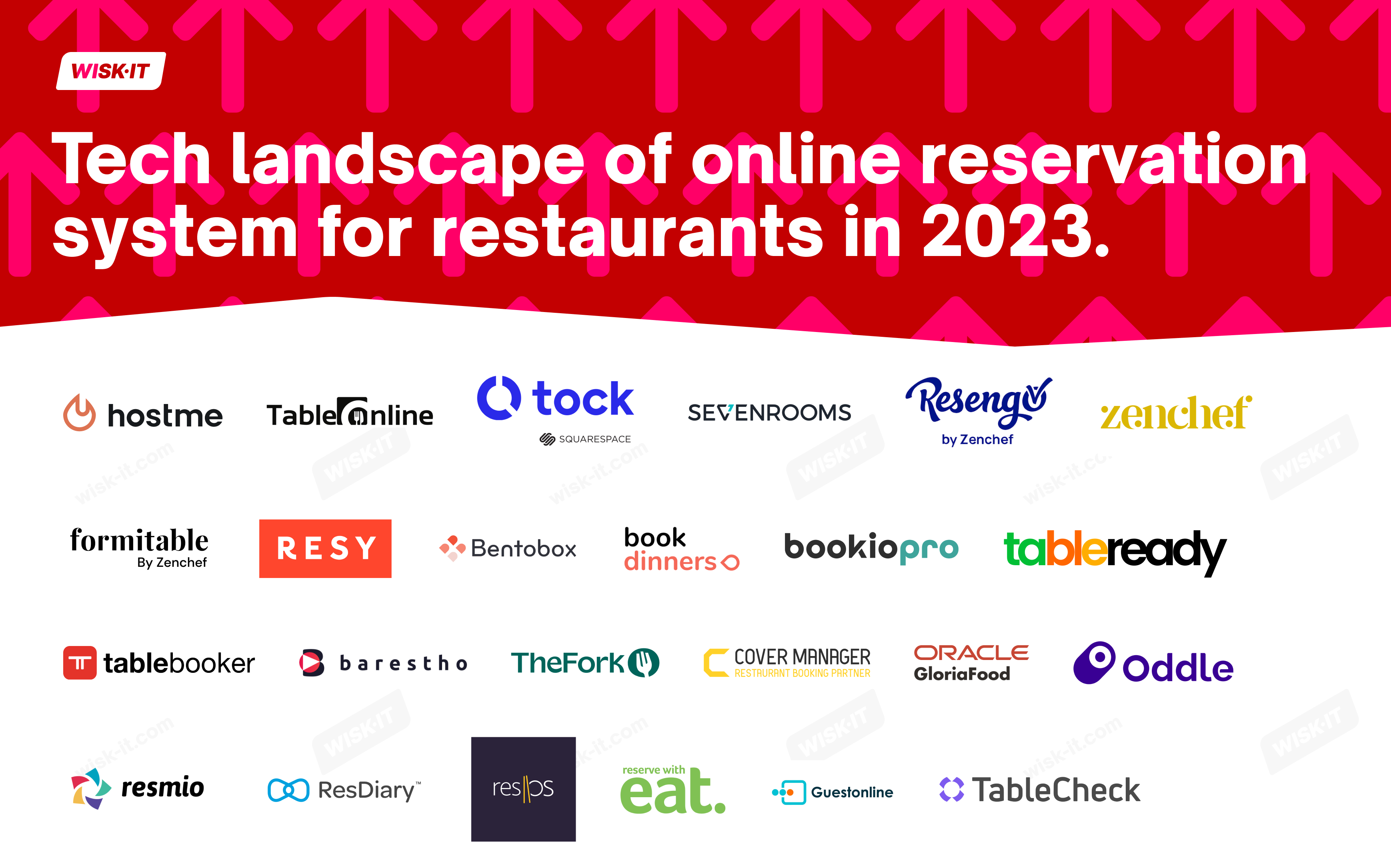 The best online reservation system for restaurants in 2023