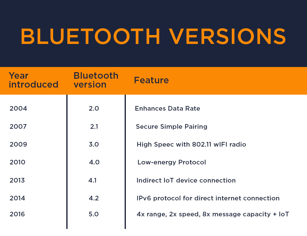 Key features of your Bluetooth device - Cooper Cases