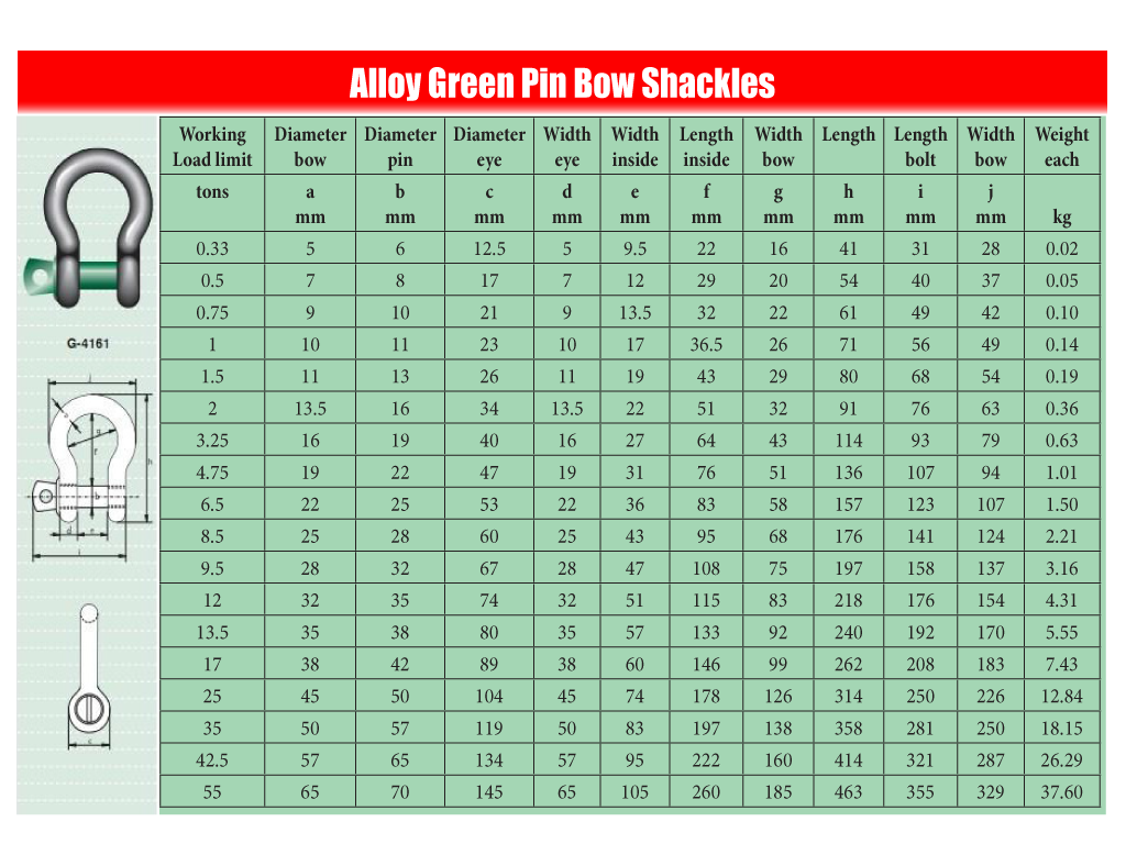 Screw Pin Shackle Chart