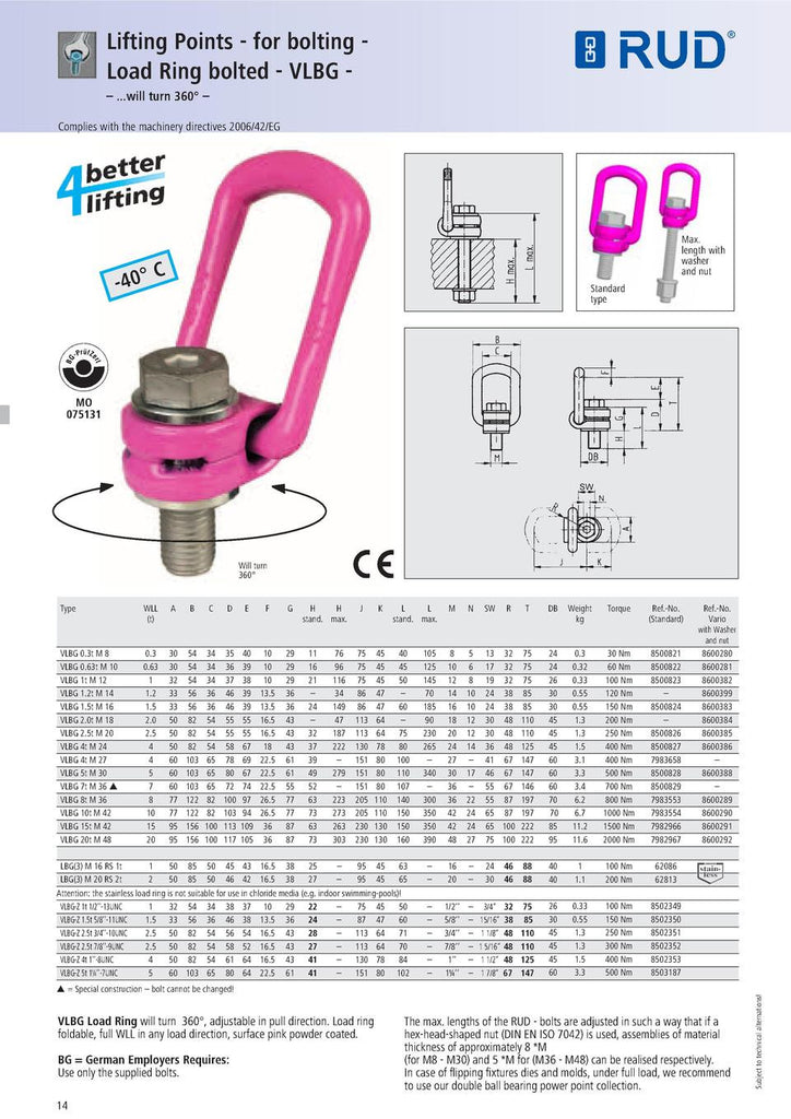 Metric Eye Bolt Load Rating Chart