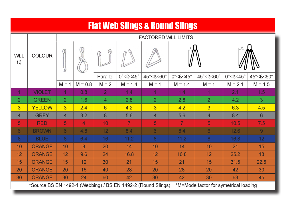 Round Slings Polyester Endless slings (Bulk Order) Lifting Slings