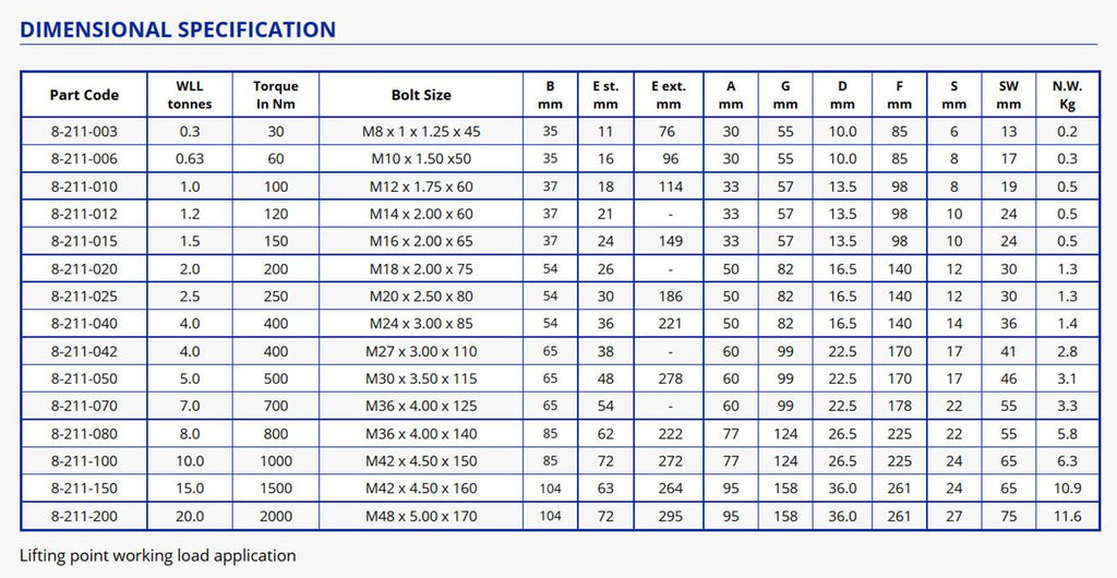 Lifting Eye Bolt Capacity Chart