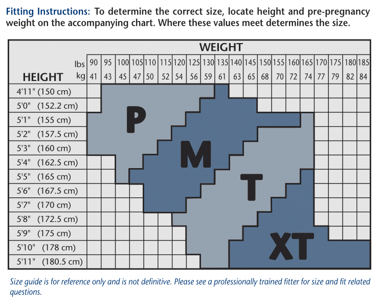 Truform Compression Size Chart