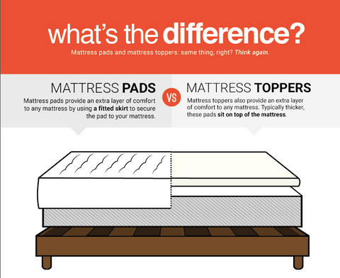 Mattress Pad vs. Mattress Protector