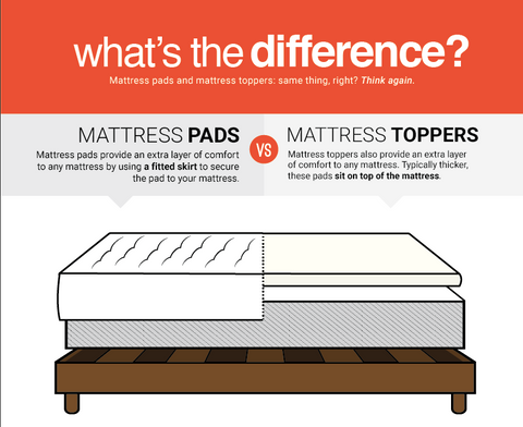 mattress pads king