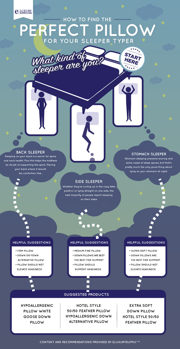 Best Pillows For Your Sleep Position Infographic