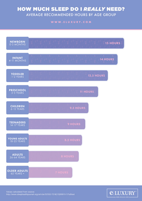 How Much Sleep Do I Need