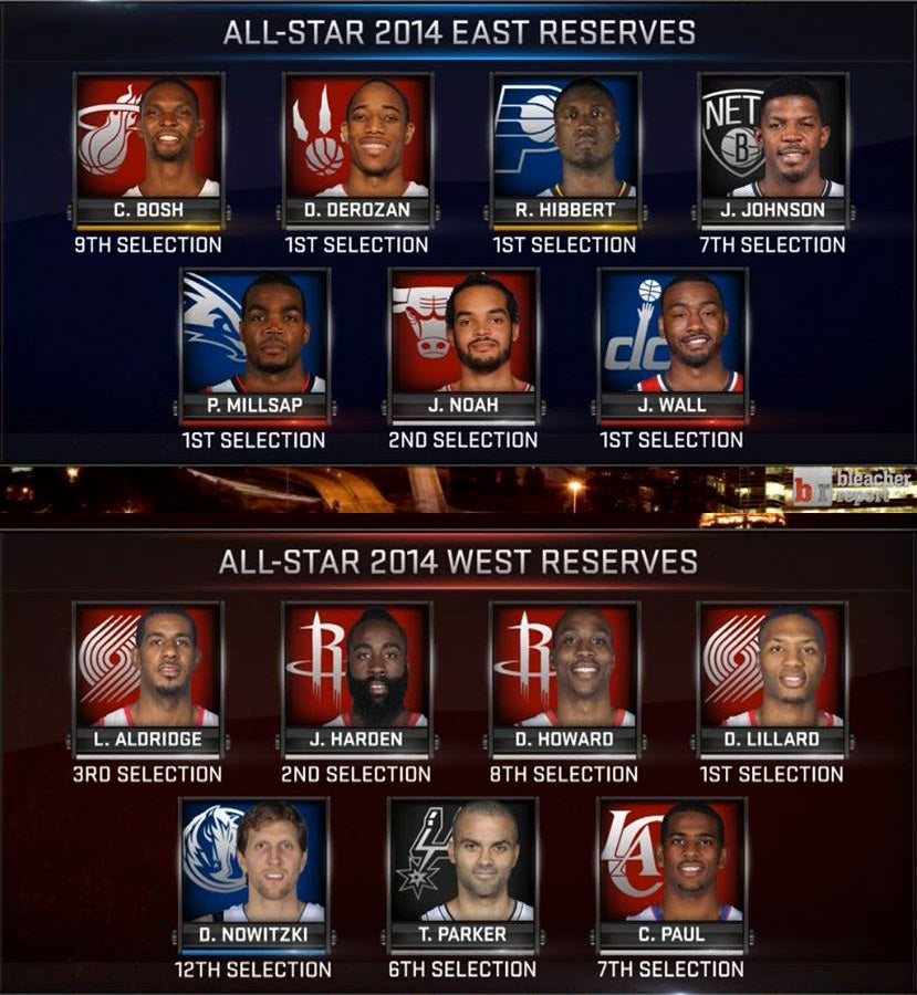 2014 all star reserves NBA