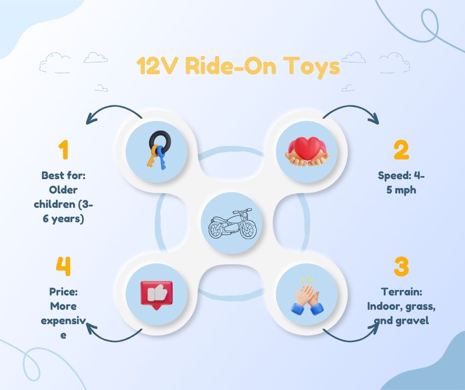 12V Ride On Toys Infographic | HYPER GOGO