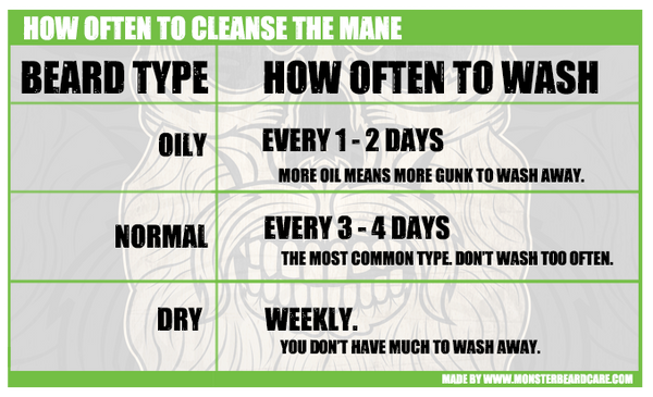how often to wash your beard - chart by hair type