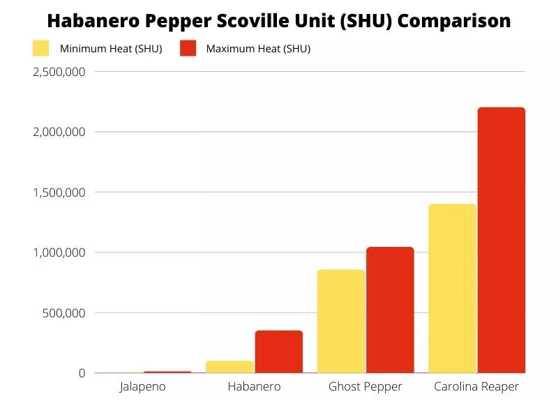 How-to-Handle-Habanero-Peppers