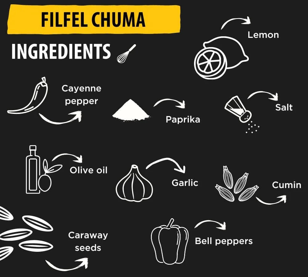 Quick Fried Pepper sauce or Yebesse Fionfion or Shito or Piment noir -  Savourous