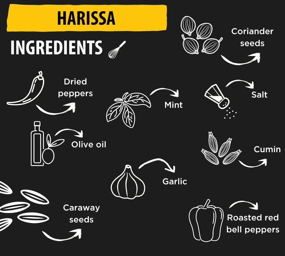 Harissa-Ingredients-African-Sauces-min