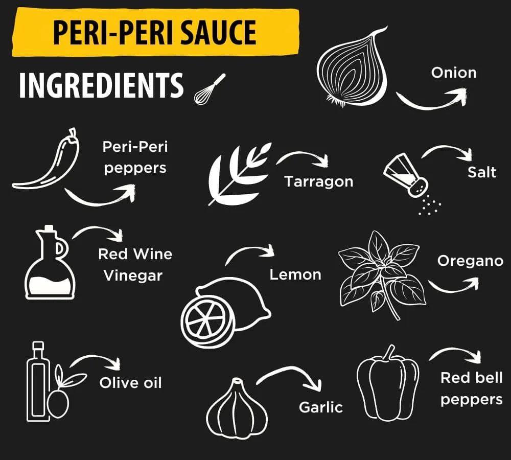 Peri-Peri-sauce-Ingredients-African-Sauces-min