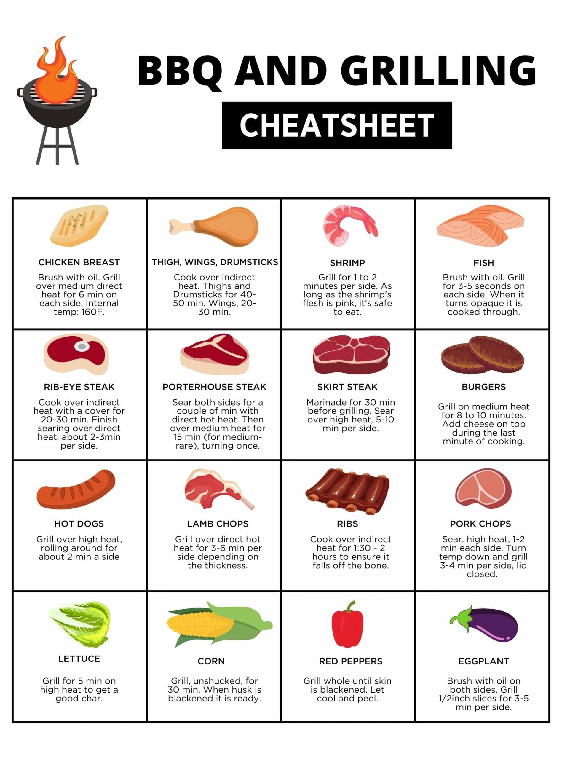 https://cdn.shopify.com/s/files/1/0750/9190/2779/files/how-to-grill-like-a-pro-grilling-cheat-sheet-scaled.webp?v=1689938848