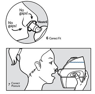 Illustration demonstrating tight seal with no gaps between nostrils and nose pillow