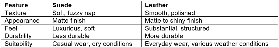 Table comparing suede with leather