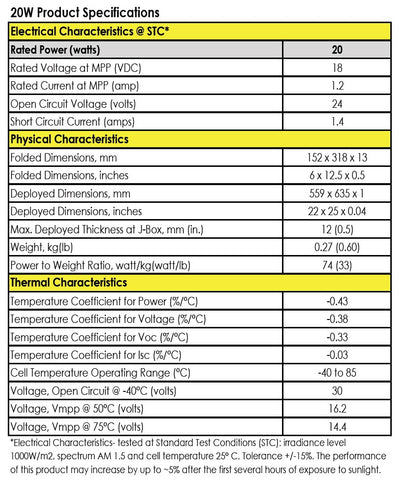 20W P3SOLAR