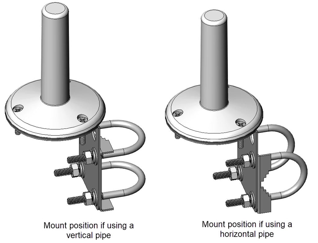 Antcom antenna mount