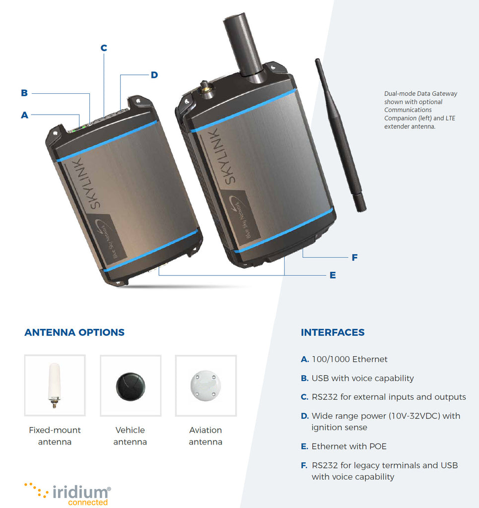 Blue Sly Network SKYLINK accessories