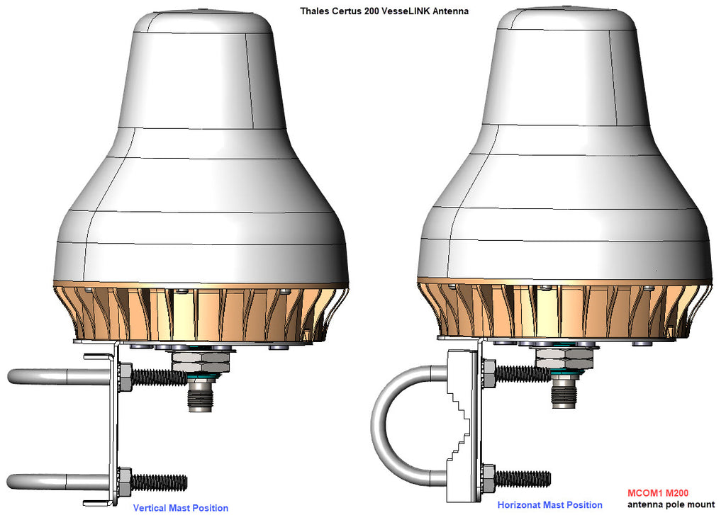 Thales Iridium Certus land mobile and maritime antenna mounts